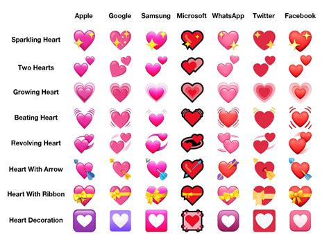 emojipedia heart|all heart emojis.